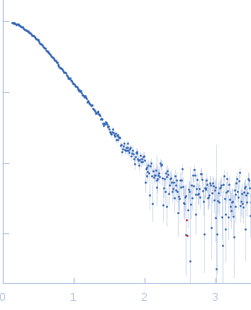 Uncharacterized protein experimental SAS data