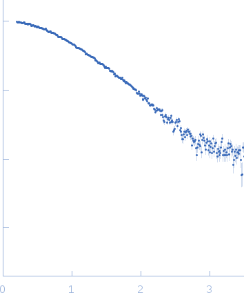 Uncharacterized protein experimental SAS data