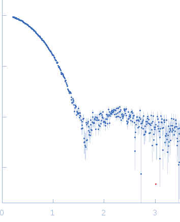 Uncharacterized protein small angle scattering data