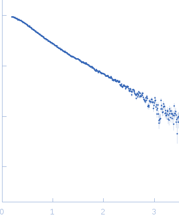 Adhesion exoprotein experimental SAS data