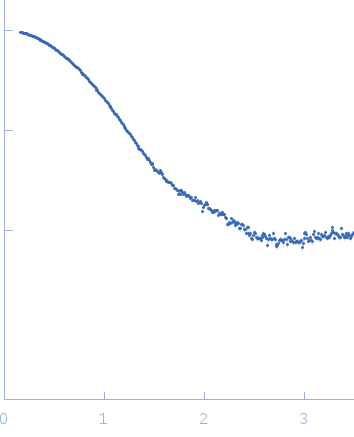 Sensory box/GGDEF domain protein experimental SAS data