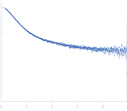 Alpha-synuclein V1 K102R experimental SAS data