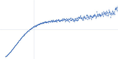 Alpha-synuclein V1 K102R Kratky plot