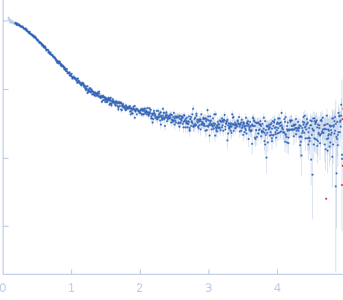 Alpha-synuclein V4 7xKtoR experimental SAS data