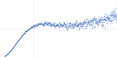 Alpha-synuclein V4 7xKtoR Kratky plot