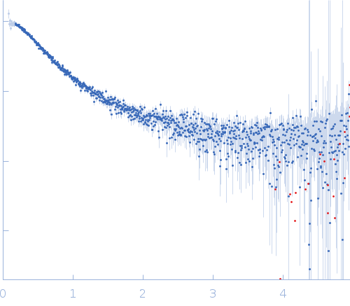 Alpha-synuclein V6 8xKtoR experimental SAS data