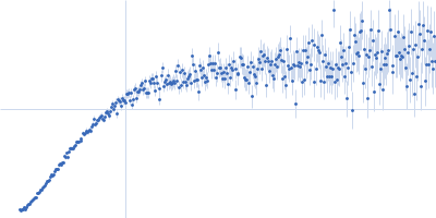 Alpha-synuclein V6 8xKtoR Kratky plot