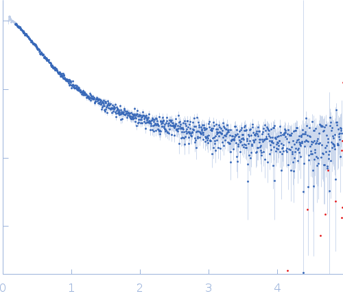 Alpha-synuclein V1 K102R experimental SAS data