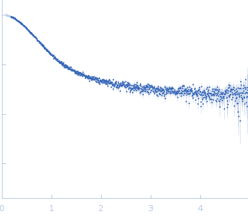 Alpha-synuclein V4 7xKtoR experimental SAS data