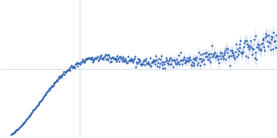 Alpha-synuclein V4 7xKtoR Kratky plot
