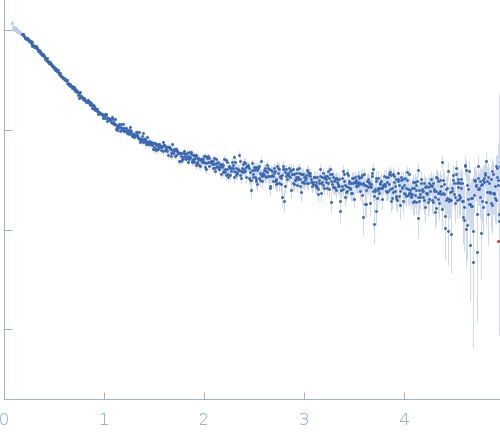 Alpha-synuclein V6 8xKtoR experimental SAS data