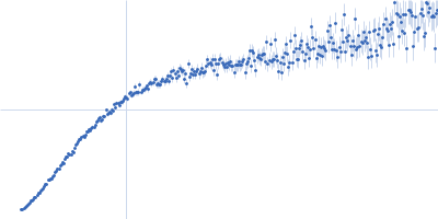 Alpha-synuclein V6 8xKtoR Kratky plot