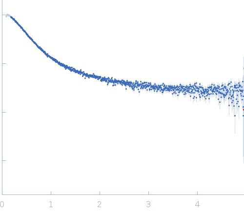 Alpha-synuclein V1 K102R experimental SAS data