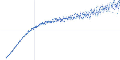 Alpha-synuclein V1 K102R Kratky plot