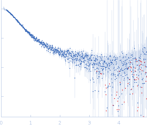 Alpha-synuclein V4 7xKtoR experimental SAS data