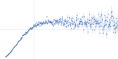 Alpha-synuclein V4 7xKtoR Kratky plot