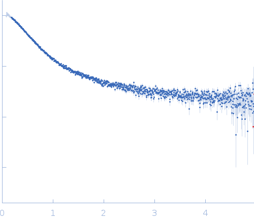 Alpha-synuclein V6 8xKtoR experimental SAS data