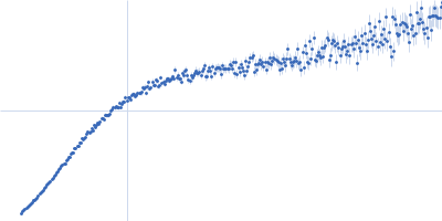 Alpha-synuclein V6 8xKtoR Kratky plot
