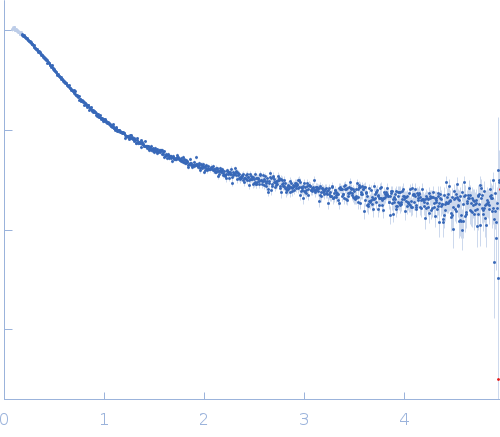 Alpha-synuclein V1 K102R experimental SAS data