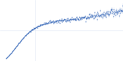 Alpha-synuclein V1 K102R Kratky plot