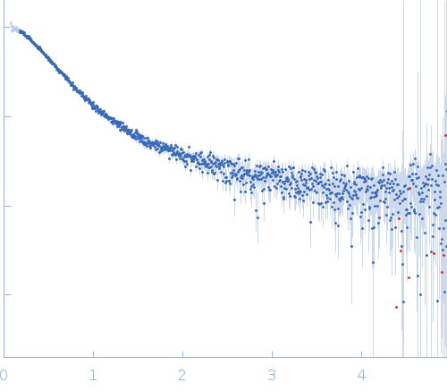 Alpha-synuclein V4 7xKtoR experimental SAS data