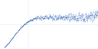 Alpha-synuclein V4 7xKtoR Kratky plot