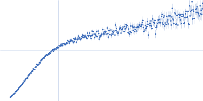 Alpha-synuclein V1 K102R Kratky plot