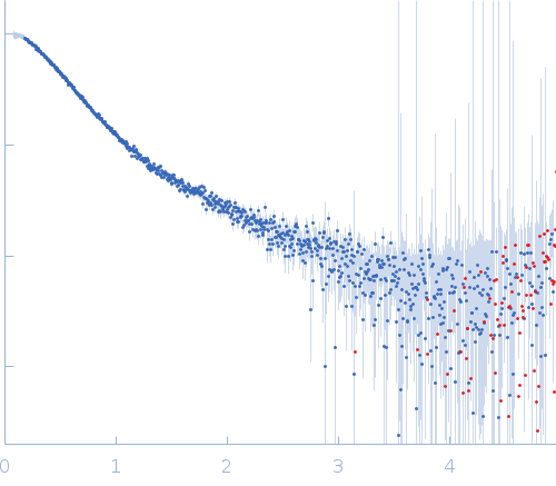 Alpha-synuclein V4 7xKtoR experimental SAS data