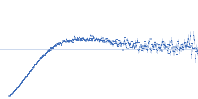 Alpha-synuclein V4 7xKtoR Kratky plot