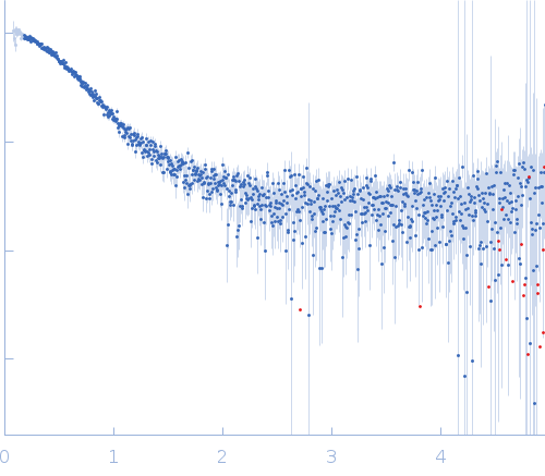 Alpha-synuclein V7 15xKtoR experimental SAS data