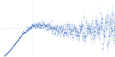 Alpha-synuclein V7 15xKtoR Kratky plot