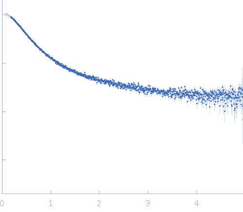 Alpha-synuclein V1 K102R experimental SAS data