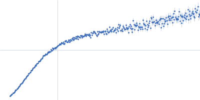 Alpha-synuclein V1 K102R Kratky plot