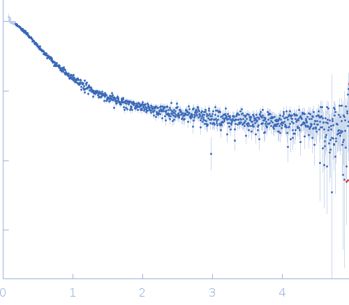 Alpha-synuclein V4 7xKtoR experimental SAS data