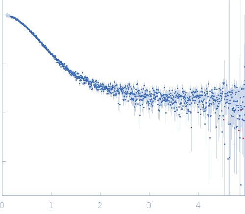 Alpha-synuclein V7 15xKtoR experimental SAS data