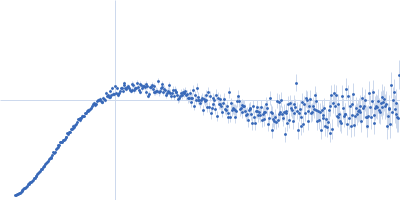 Alpha-synuclein V7 15xKtoR Kratky plot