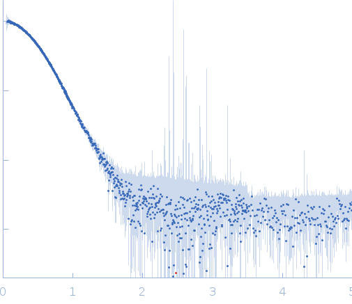 cis-aconitate decarboxylase 1 experimental SAS data