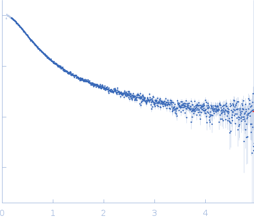 Alpha-synuclein V1 K102R experimental SAS data