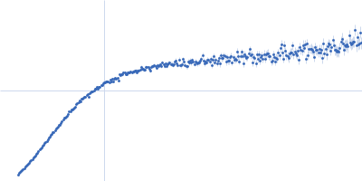 Alpha-synuclein V1 K102R Kratky plot