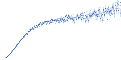 Alpha-synuclein V4 7xKtoR Kratky plot