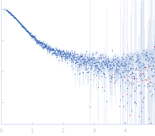 Alpha-synuclein V7 15xKtoR experimental SAS data