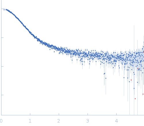Alpha-synuclein V2 5xKtoR experimental SAS data