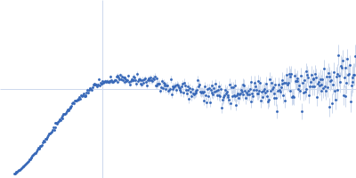 Alpha-synuclein V2 5xKtoR Kratky plot