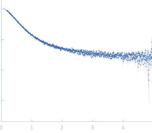 Alpha-synuclein V4 7xKtoR experimental SAS data