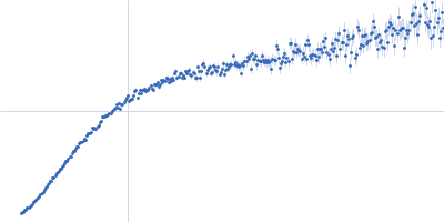 Alpha-synuclein V4 7xKtoR Kratky plot