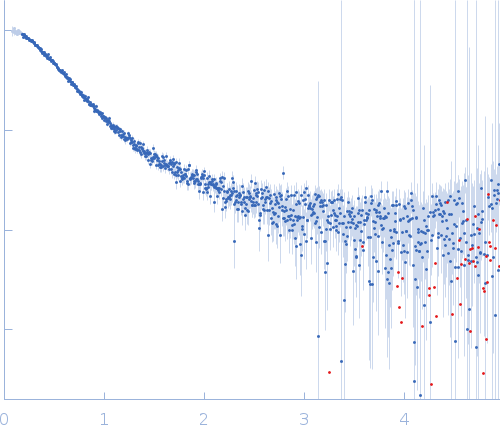 Alpha-synuclein V7 15xKtoR experimental SAS data