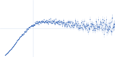 Alpha-synuclein V7 15xKtoR Kratky plot