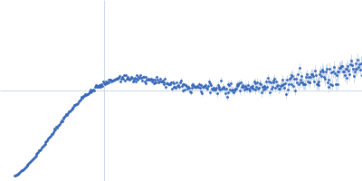 Alpha-synuclein V2 5xKtoR Kratky plot