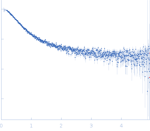 Alpha-synuclein V4 7xKtoR experimental SAS data