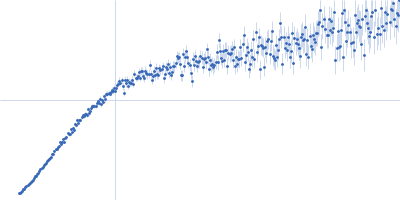 Alpha-synuclein V4 7xKtoR Kratky plot